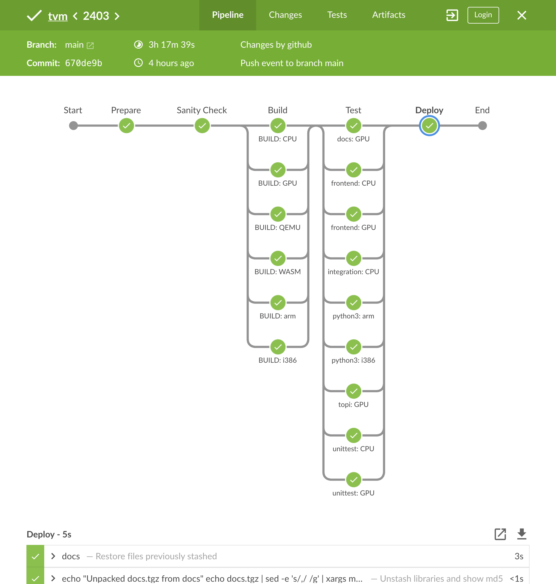 The Jenkins UI for a CI run